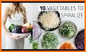 Mealthy: Easy Healthy Recipes related image