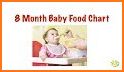 Baby Food Chart related image