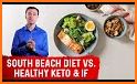 South Beach Diet related image