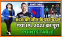 Live Score, Schedule, Points Table for IPL 2021 related image
