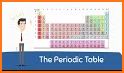 Periodic Table- Touch & Learn related image
