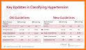 Hypertension Guidelines related image