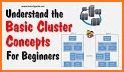 Cluster related image