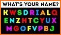 Your Name Facts-What Is In Your Name,Name Meaning related image