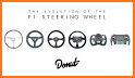 Wheel Evolution related image