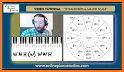 NuTune Music Scales Practice & Music Theory Helper related image