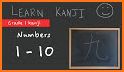 Kanji numerical keypad related image