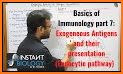 Lecture Notes: Immunology, 7 related image