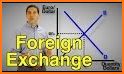 Currency Foreign Exchange Rate related image