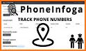 Number location - Mobiles Tools related image