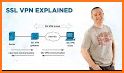 AITECH VPN - (SSH/Proxy/SSL) VPN related image