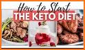 Ketogenic Diet for Beginners related image