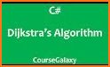 Algorithms in C# related image