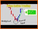 Price Action Signal related image