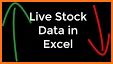 Stocks Realtime  Quote related image