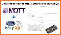 Mqtt Chart related image