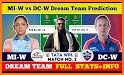 Dream Team 11 - Prediction related image