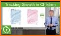 Child Growth Tracker - Percentiles - Z score related image