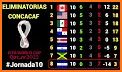 Octagonal Concacaf - Resultados en vivo related image