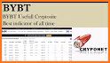 Bybt related image