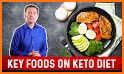 Ketogenic Diet Meal Plan related image