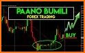 Forex Tutorials - Forex Trading Simulator related image