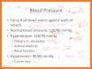 Blood Pressure Overview related image