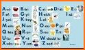 abc spelling pronounce english related image