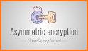 My Encryption related image