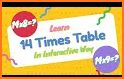 Maths Table - Multiplication Tables & Maths Quiz related image