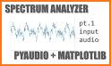 Spectrum Spectrogram Analyzer related image