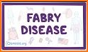 FABRY Disease Calculator related image