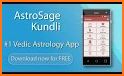 AstroSage Kundli : Astrology related image