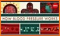Blood Pressure Slider related image