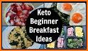 Ketogenic Breakfast Recipes related image