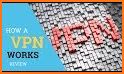 Gear VPN - Fast, Secure & Open-source VPN related image