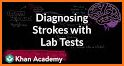 Lab Tests - Medical Lab Tests & Lab Test Values related image