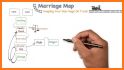 Marriage Map related image