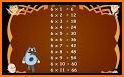 Learn multiplication table related image