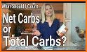 Atkins® Carb Counter & Meal Tracker related image