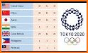 Tokyo Olympics - Medals Players related image