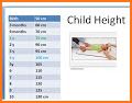 Child Height Predictor related image