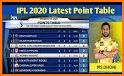 IPL 2020 Live Match Score & All IPL Team News related image