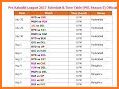 Pro Kabaddi 2018 - Schedule, Live Result, P Table related image