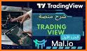 Mal.io bitcoin buy trade related image