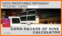 Trade Calculators : Gann Squar related image