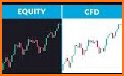 Trading 212 - Forex, Stocks, CFDs related image