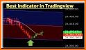 Fx Trend Signals / Alert & For related image
