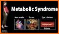 The Metabolic Syndrome, 2nd related image