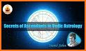 Astro Veda (Lite) - Vedic Astrology and Horoscope related image